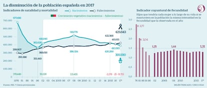 Población española