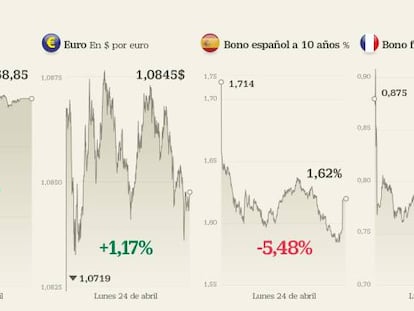Las Bolsas se sacuden los miedos: ¿qué esperan los analistas en el corto plazo?