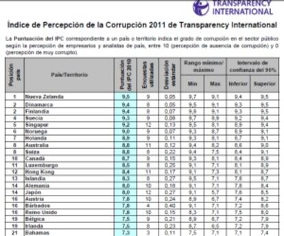 Tabla sintética de resultados.