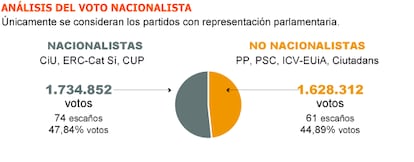 Fuente: elaboración propia.