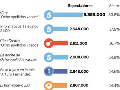 Audiencias del 11 de noviembre