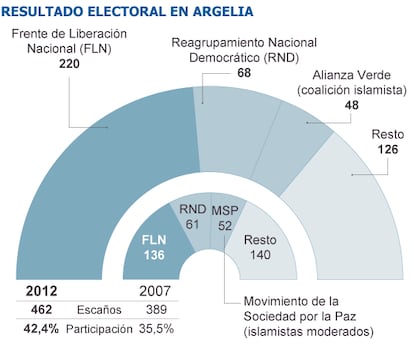 Fuente: Reuters y EFE.