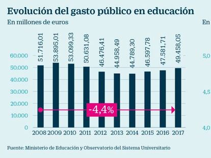 Los partidos quieren mejorar la financiación universitaria, pero discrepan en las formas