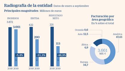 Acerinox a examen, febrero de 2020