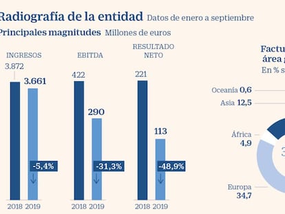Acerinox, candidata a liderar la recuperación