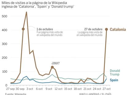 El mundo pregunta por Cataluña