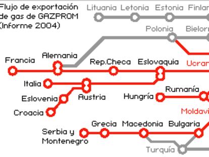 Flujo de gas natural de Gazprom