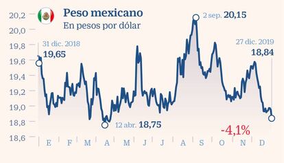 Peso mexicano