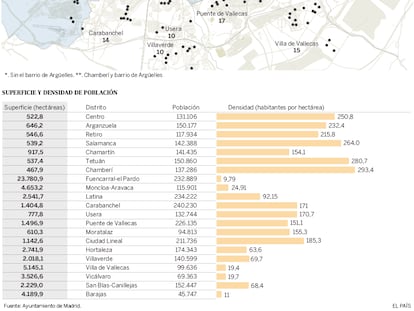 Puntos negros de suciedad en las calles de Madrid