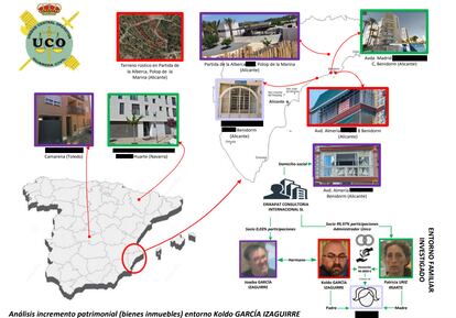 Análisis del incremento patrimonial de Koldo García y su entorno tras las adjudicaciones, elaborado por la UCO.