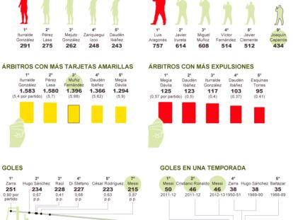 Fuente: elaboración propia.