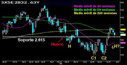 Otra figura de vuelta en el Eurostoxx