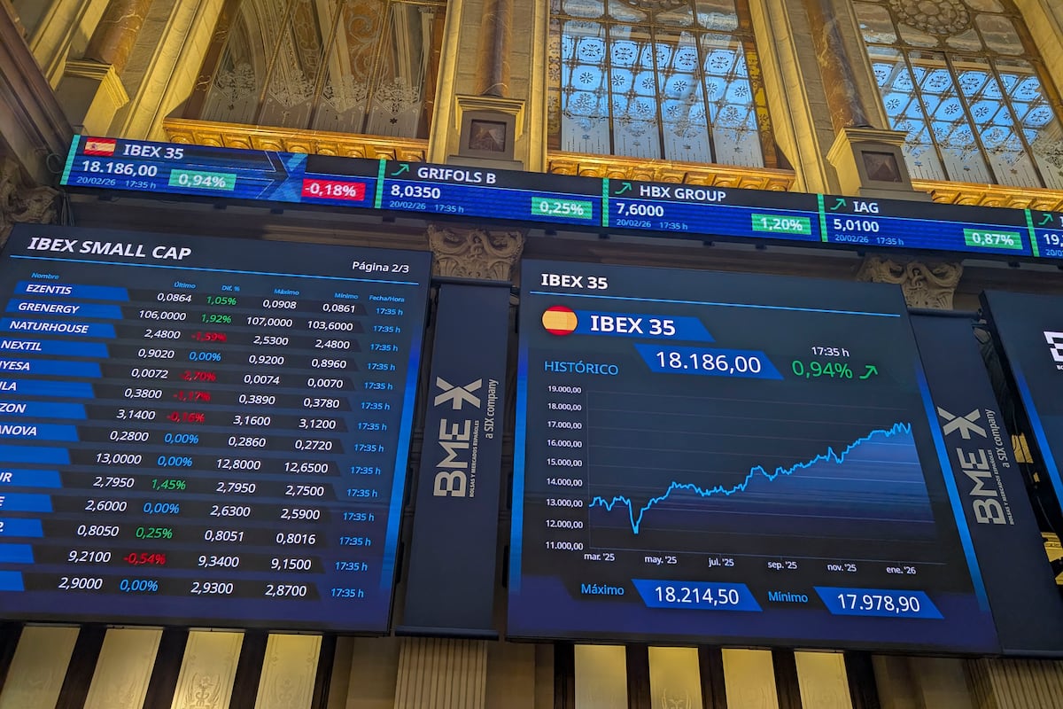 Ibex 35 & Global Markets: Nvidia Calms AI Fears, US-Iran Talks in Focus