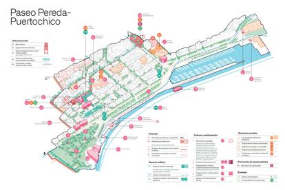 El plan diseñado para cada uno de los 32 barrios en los que se divide Santander analiza las fortalezas, debilidades y oportunidades que permitirían avanzar hacia una verdadera ciudad de los 15 minutos.