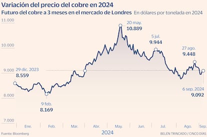 Cobre Gráfico