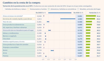 IPC ponderación