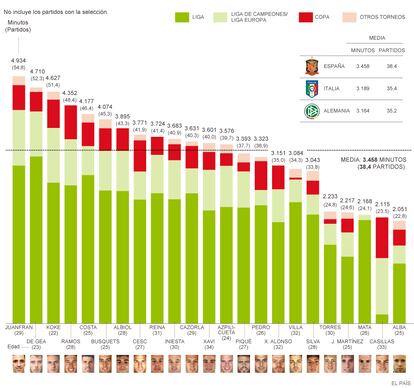 Fuente: OPTA y elaboración propia