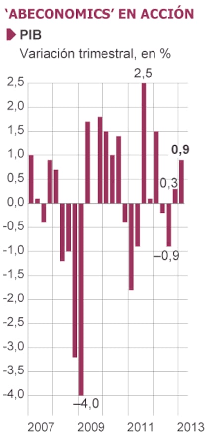 Fuente: Bloomberg.