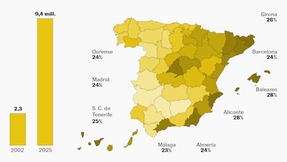 Datos para entender la inmigración: cuántos son, dónde viven y en qué trabajan