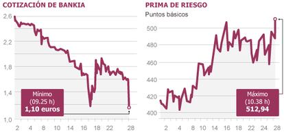 Fuente:Bloomberg