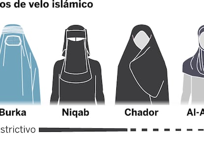 Cómo identificar los velos islámicos