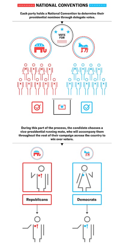 EE UU - PROCESO ELECTORAL - STEPS