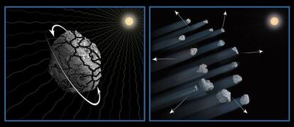 Ilustración del probable proceso de fragmentación del asteroide P/2013 R3 debido a la radiación solar que va incrementando su velocidad de rotación hasta que se disgrega.