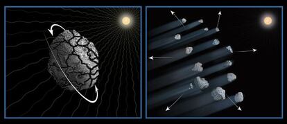 Ilustraci&oacute;n del probable proceso de fragmentaci&oacute;n del asteroide P/2013 R3 debido a la radiaci&oacute;n solar que va incrementando su velocidad de rotaci&oacute;n hasta que se disgrega.
 