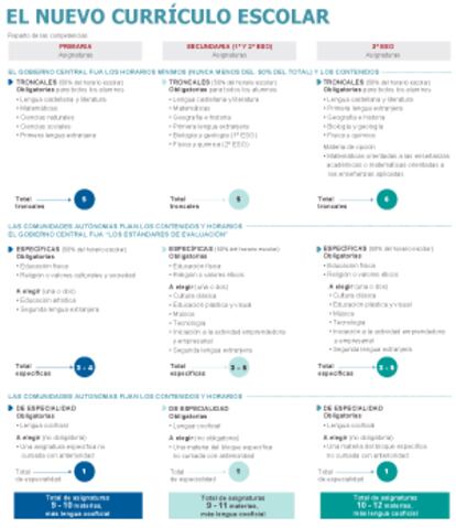 Fuente: elaboración propia.