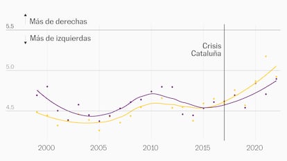 Andalucía gira a la derecha