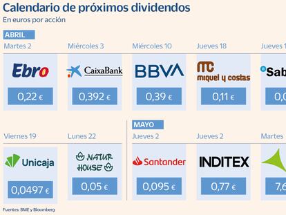 Calendario de los próximos dividendos