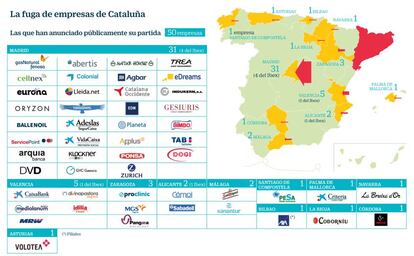 Fuga de empresas de Cataluña