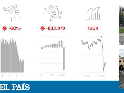 La debacle económica del coronavirus en gráficos