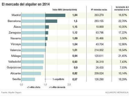 La crisis ‘empuja’ a los caseros a ser inquilinos al mismo tiempo