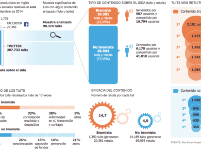 Los ‘malos’ del sida