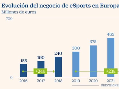 Negocio de eSports en Europa