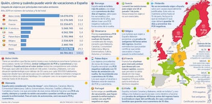 Mapa turismo 2021