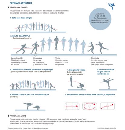Fuente: Reuters, USA Today, Sochi 2014 y elaboración propia.