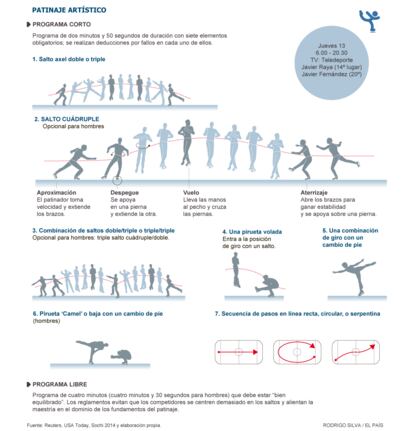 Fuente: Reuters, USA Today, Sochi 2014 y elaboración propia.