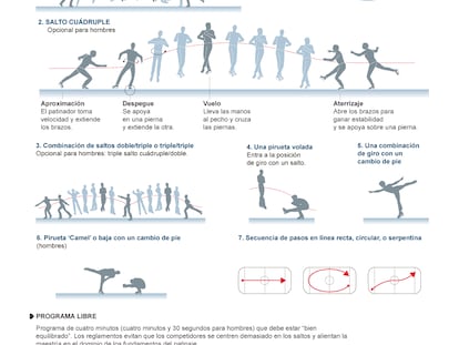 Fuente: Reuters, USA Today, Sochi 2014 y elaboración propia.