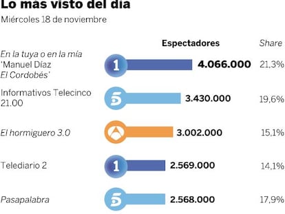 Audiencias del 18 de noviembre