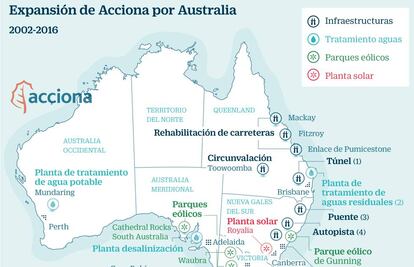 Expansión de Acciona por Australia