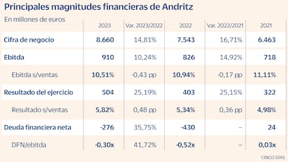 Andritz se convierte en el principal proveedor de equipos industriales con un papel importante en descarbonización