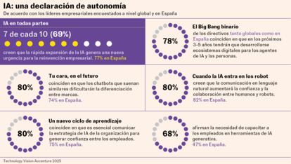 IA Accenture Gráfico