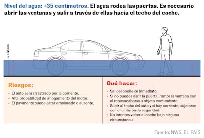 Inundación CDMX 3