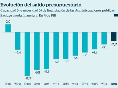 Quién se beneficiará de la rebaja del IRPF y cuánto se ahorrará