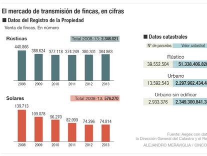 Una sola finca y demasiadas lindes diferentes entre sí