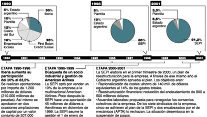 Aerolíneas Argentinas
