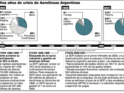 Aerolíneas Argentinas
