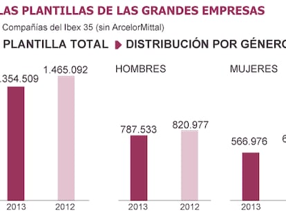 Estadísticas y confusiones
